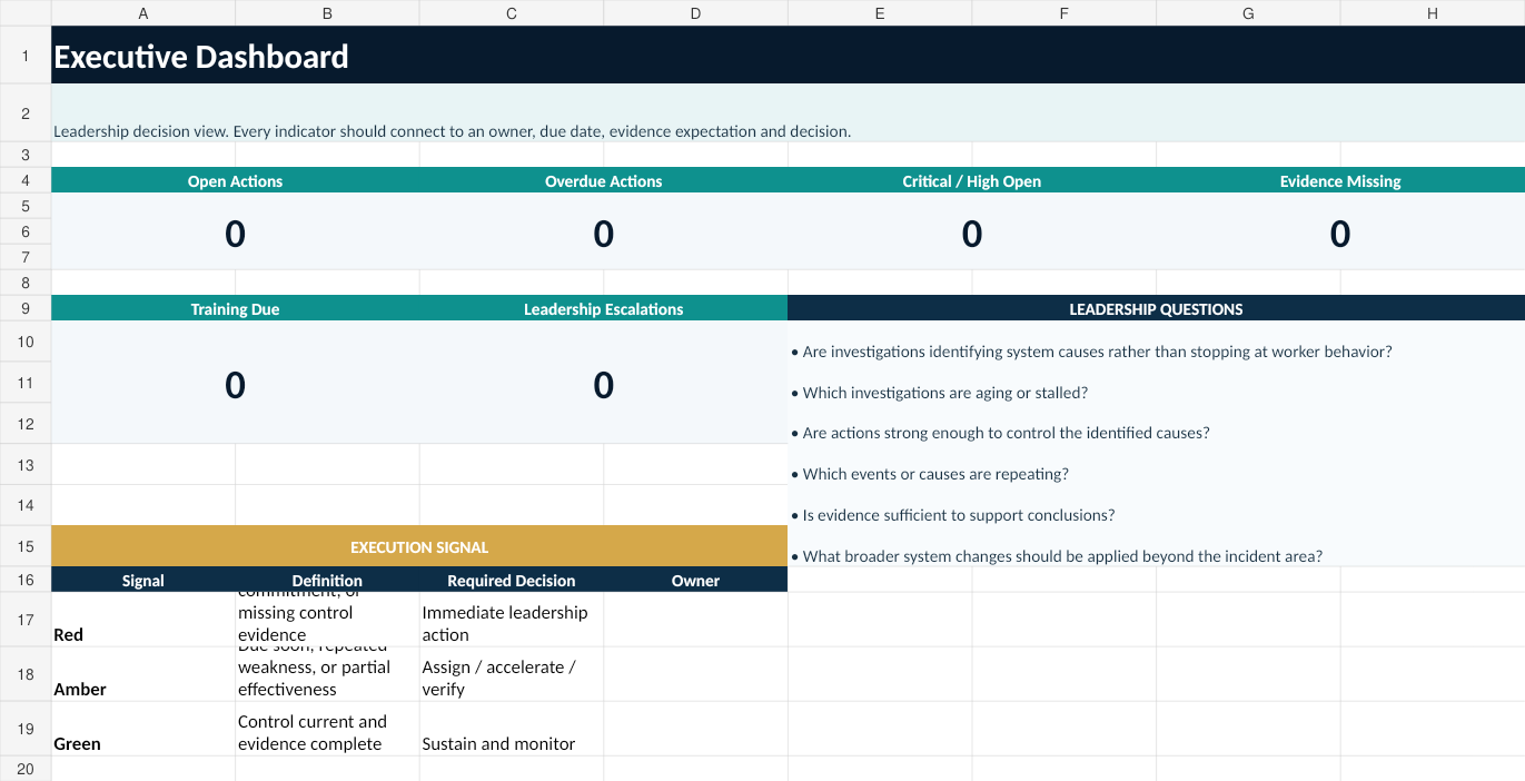 Incident Investigation & Root Cause System executive dashboard preview