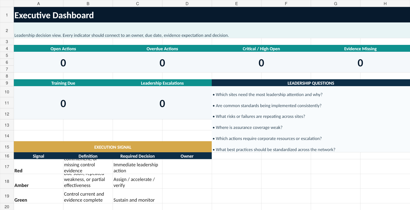 Multi-Site EHS Management System executive dashboard preview