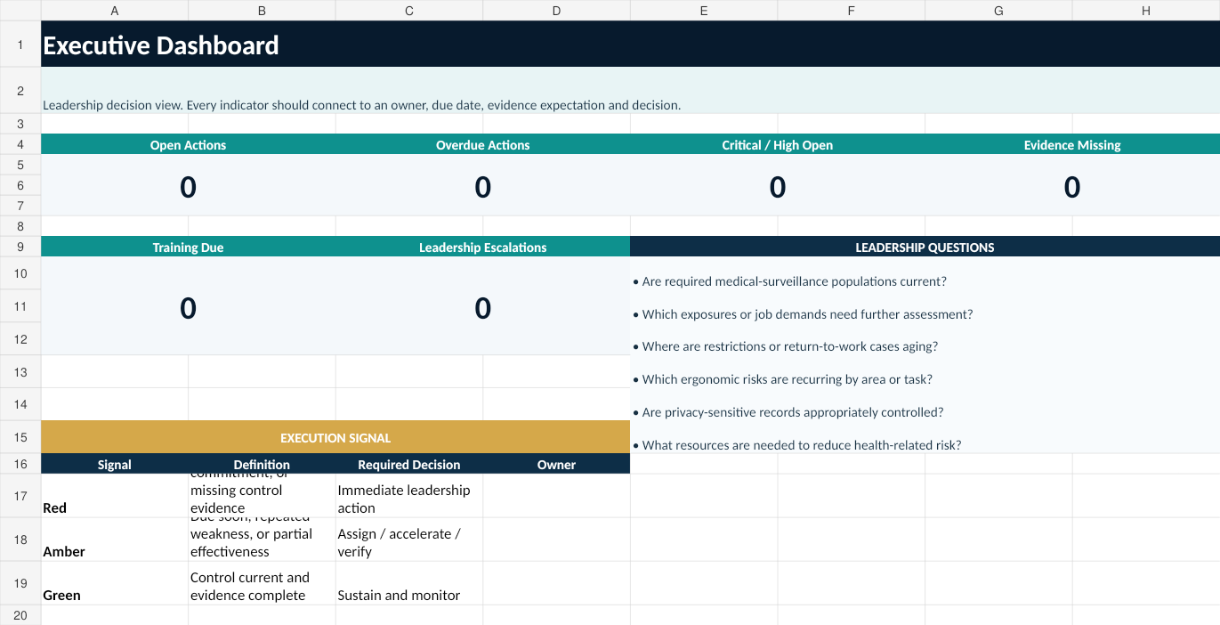 Occupational Health Management System executive dashboard preview