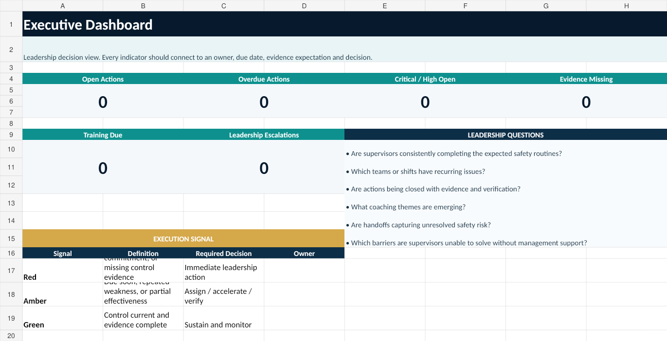 Supervisor Safety Leadership System executive dashboard preview