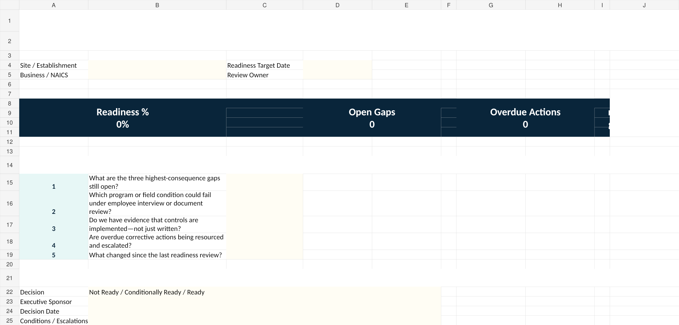 Executive Dashboard preview for osha inspection readiness kit