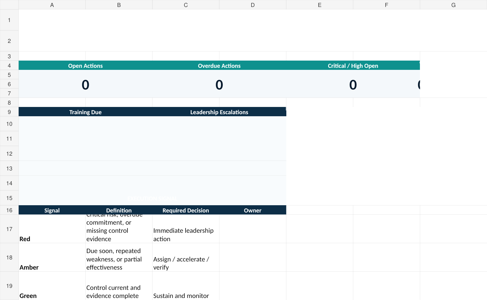 Executive Dashboard preview for occupational health management system