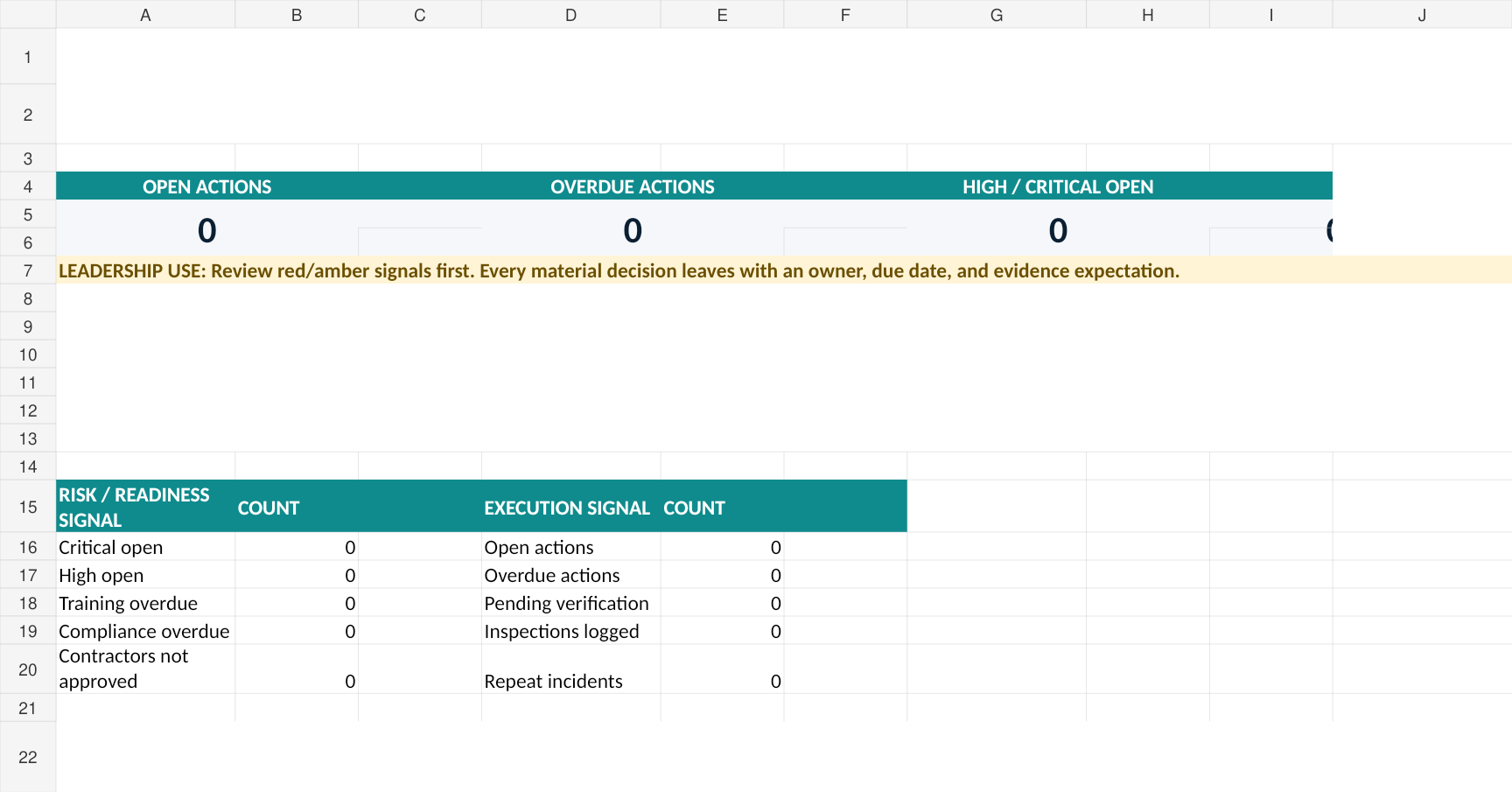 Executive Dashboard preview for safety manager operating system